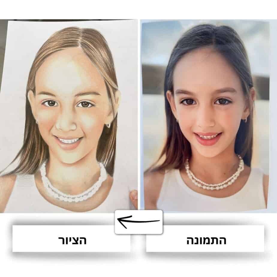 ציור לפי תמונה- מתנה עם תמונה